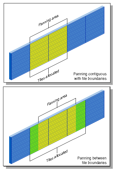 Figure 2-7 Run-Time Panning and Tile Boundaries 