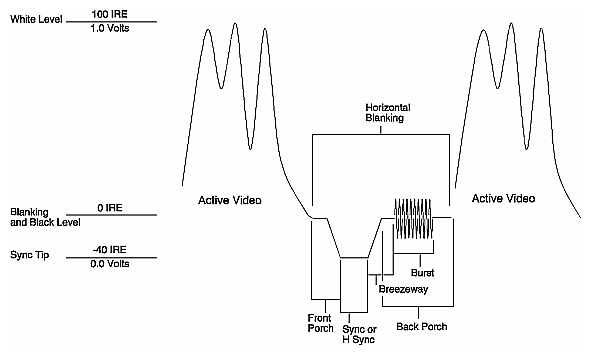 Figure Gl-9 Video Waveform: Composite Video Signal (Typical PAL)
