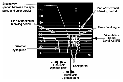 Figure Gl-4 Horizontal Blanking Interval