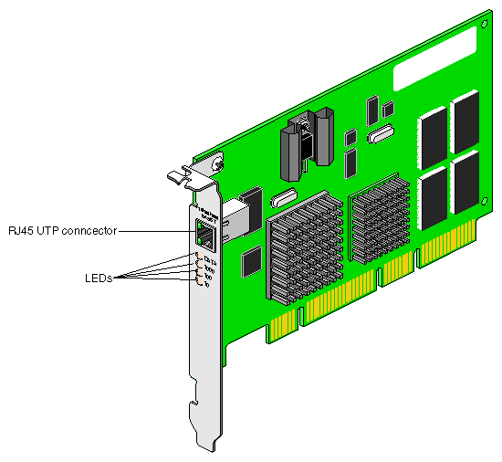 Gigabit Ethernet Copper Board (
PCI Version)