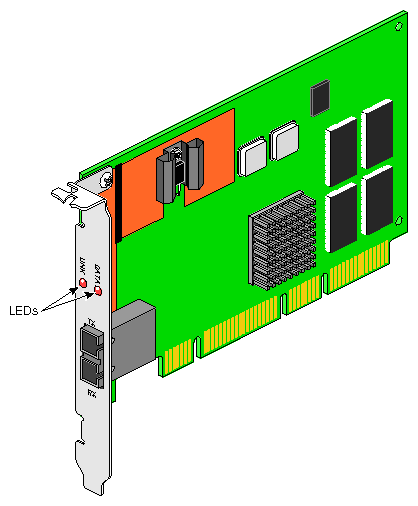 Gigabit Ethernet Fiber-Optic Board (PCI Version)