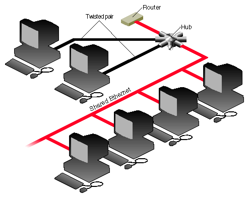 Ethernet Network Attachment