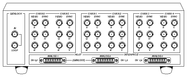 Figure A-2 Multi-Channel Option Breakout Box