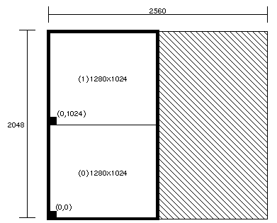 Figure 2-1 Display Surface for 2@1280x1024_60