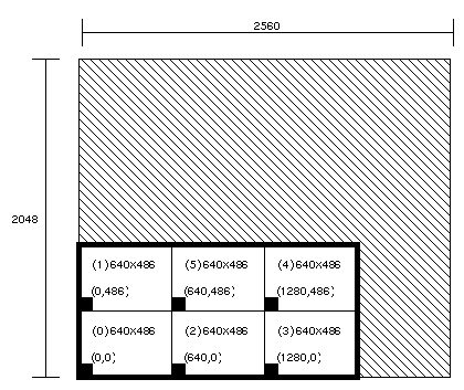 Figure 2-11 Display Surface for 6@640x486_30i