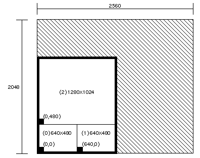 Figure 2-2 Display Surface for 2@640x480_60+1@1280x1024_60