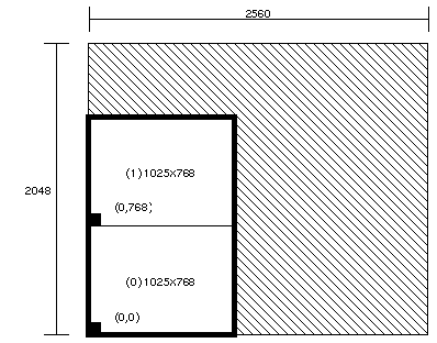 Figure 2-3 Display Surface for 2@1025x768_60