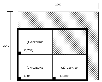 Figure 2-4 Display Surface for 3@1025x768_60