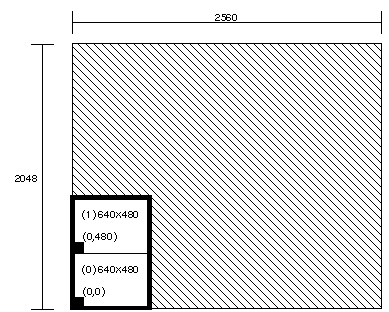 Figure 2-6 Display surface for 2@640x480_60
