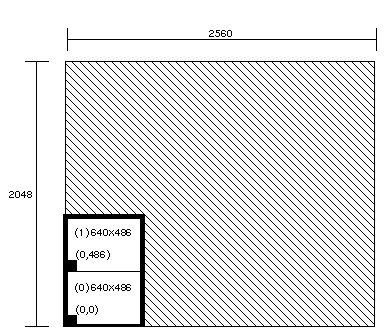 Figure 2-9 Display Surface for 2@640x486_30i