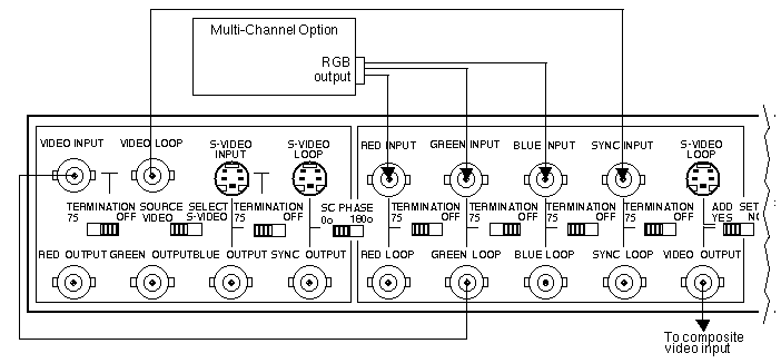 Figure D-1 Cabling the VIDI/O BOX 