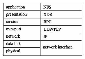 Figure 1-1 NFS Software Implementation