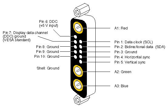 Figure 4-4 DG5/VIO5H 13W3 Connector Pinout