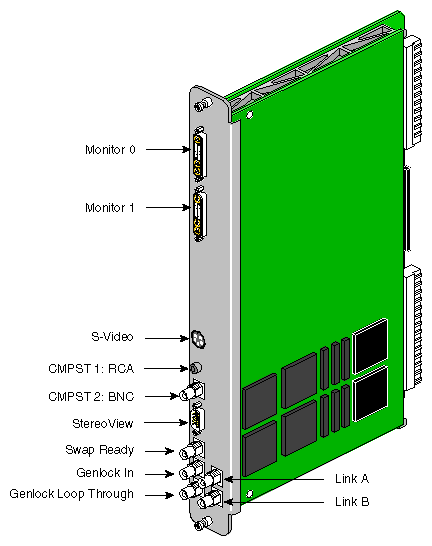 Figure 4-5 DG5 and Optional GVO Connectors