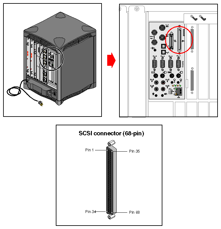 Figure 4-16 68-Pin Single-Ended SCSI Connector