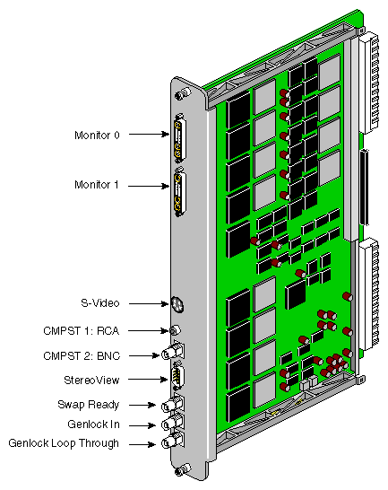 Figure 4-2 DG5 Graphics Panel Connections (Without Options)