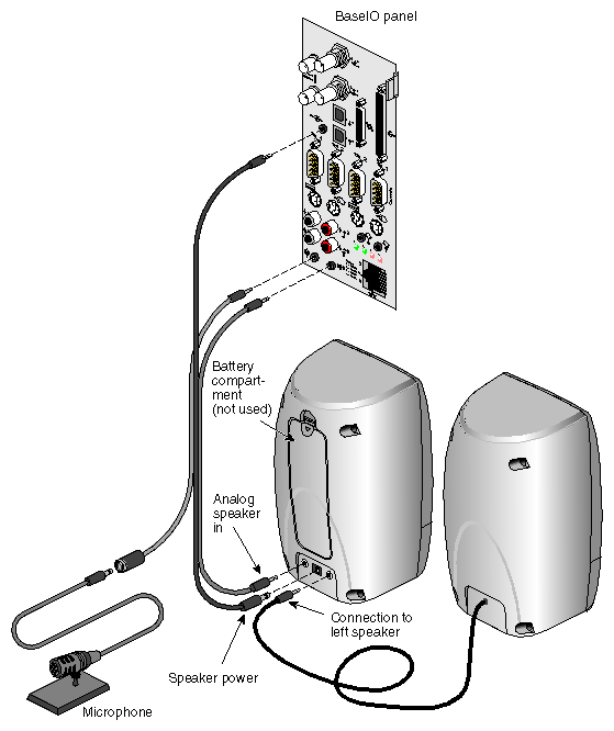 Figure 4-18 Speaker and Microphone Connections to the BaseIO