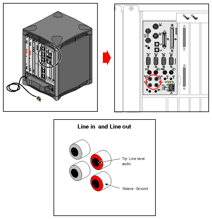 Figure 4-12 Analog Stereo Port Locations