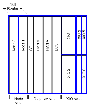 Figure 1-4 Onyx2 Deskside Workstation Board Locations 