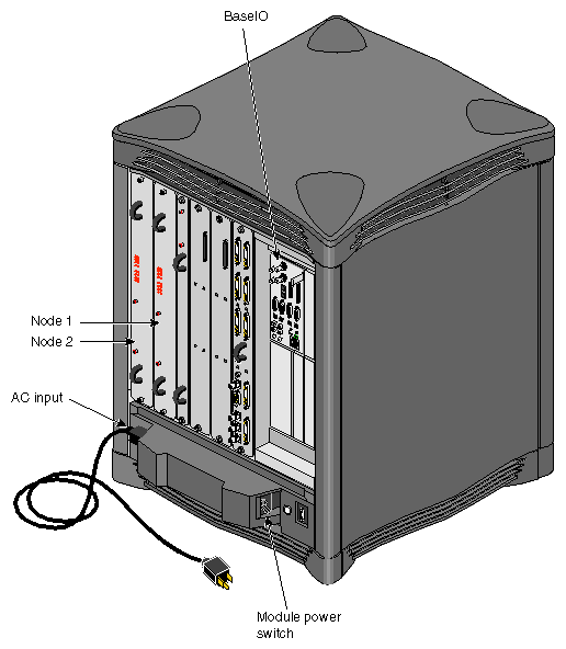 Figure 2-8 Components and Controls on the Back