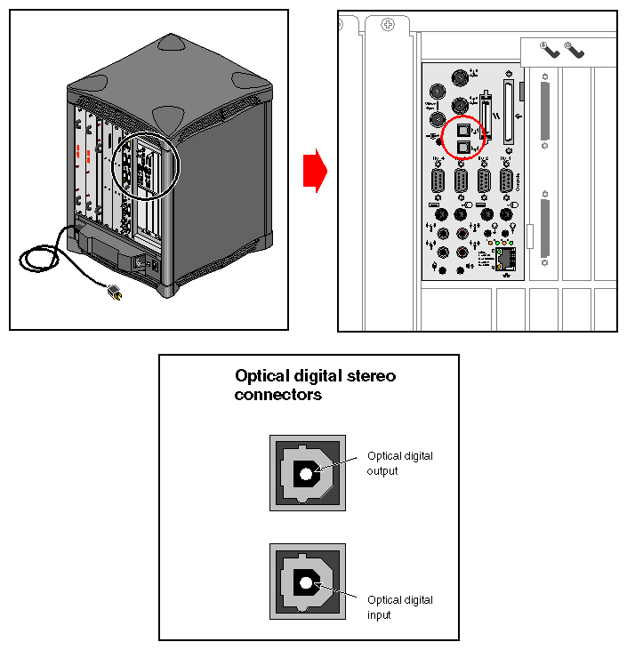 Figure 4-14 Optical Digital Audio Interface