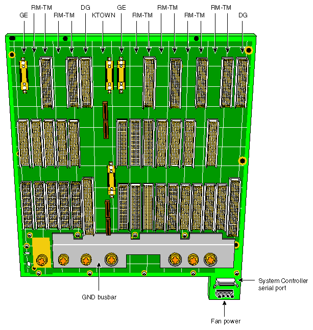 Figure 1-12 Graphics Module Midplane