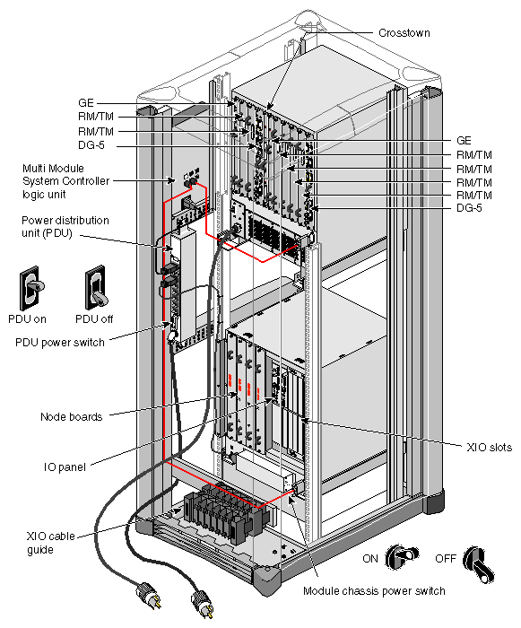 Figure 2-2 Onyx2 Rack System (Rear View)