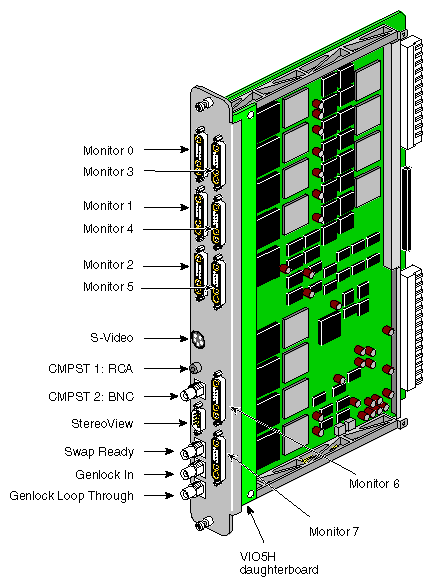 Figure 3-7 DG5-8 Board With Optional VIO5H