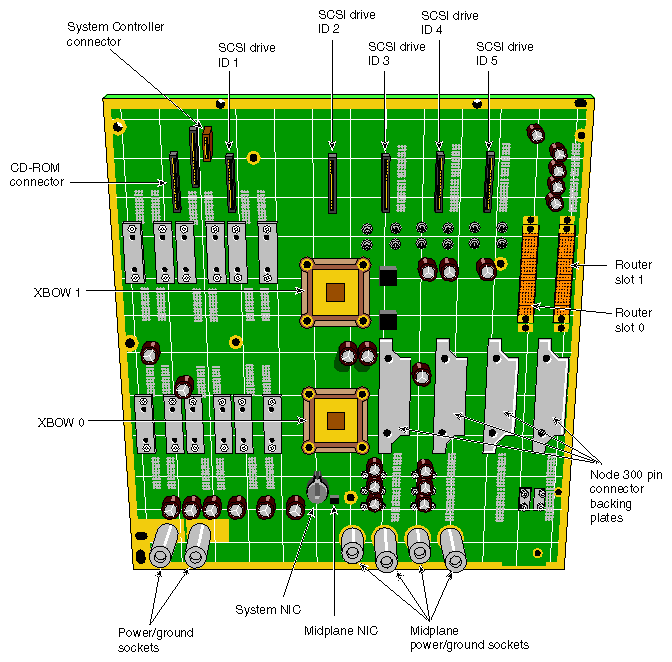 Figure 1-11 Processor Compute Module Midplane
