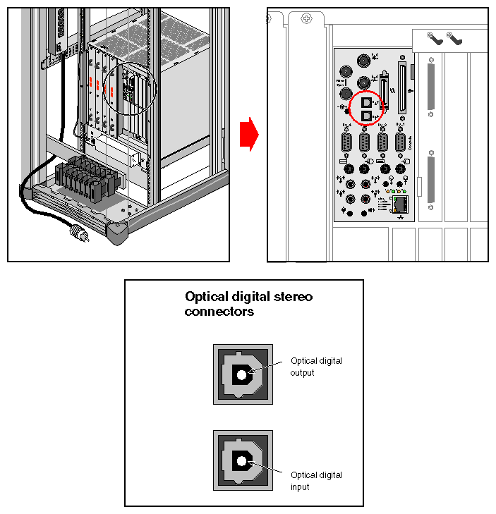 Figure 3-20 Optical Digital Audio Interface