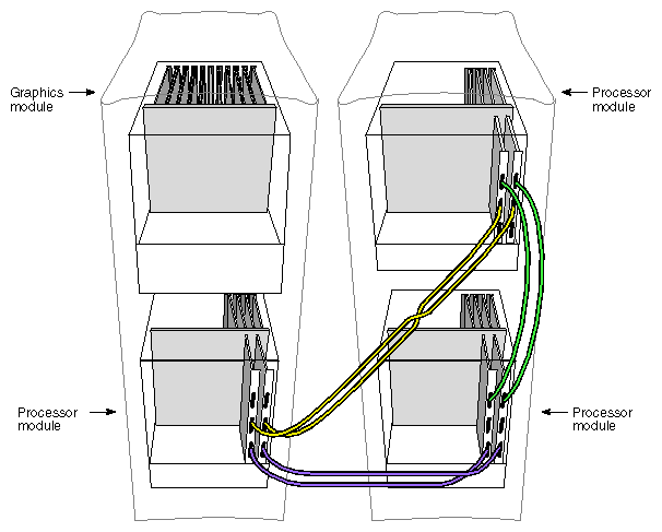 Figure 3-3 Onyx2 Multirack System (24P and 2 Graphics Pipes)