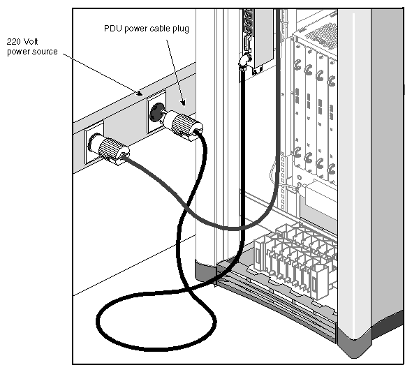 Figure 4-4 Connecting the PDU Power Cable