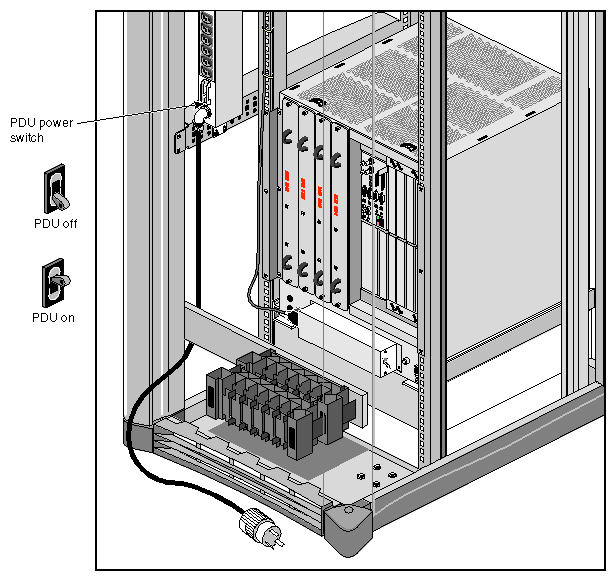 Figure 4-5 Turning On the PDU