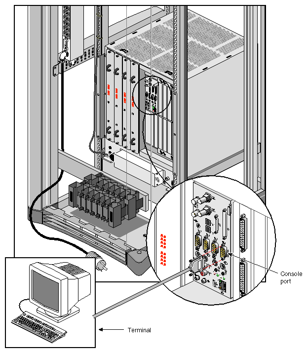 Figure 3-19 Serial Port Connection Example