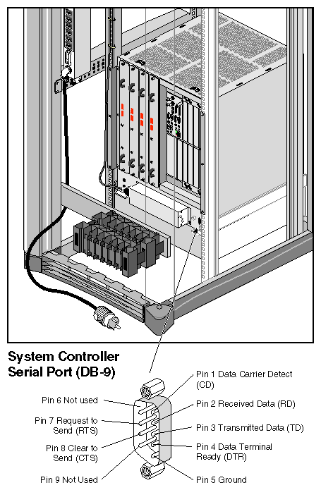 Figure 6-4 MSC Rear Serial Connector