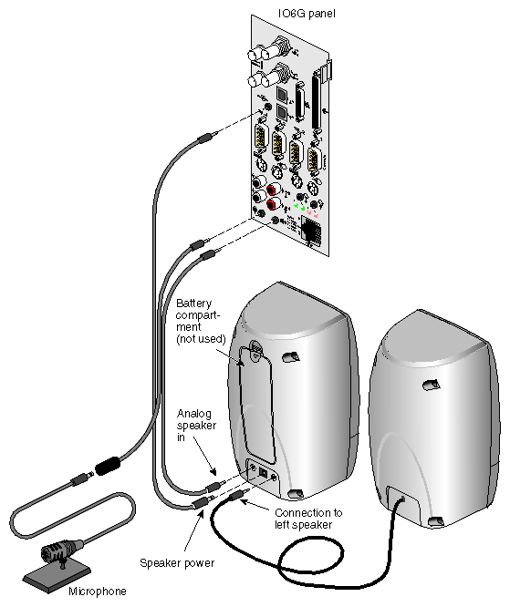 Figure 3-24 Speaker and Microphone Connections to the BaseIO