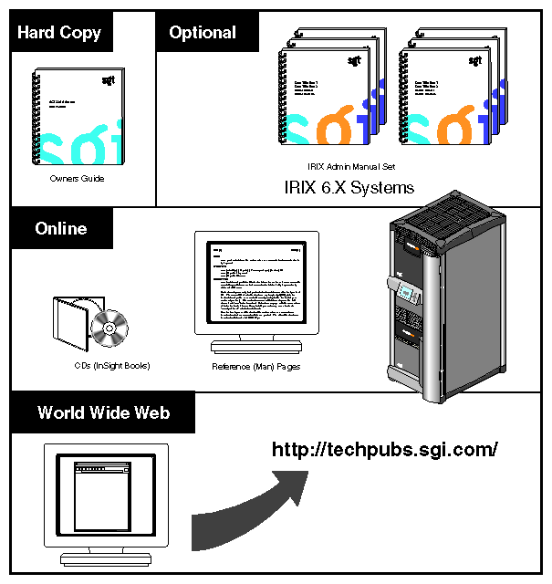 Figure ii Information Sources for the Onyx2 Rackmount System