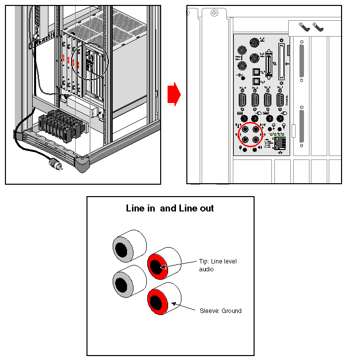 Figure 3-17 Line In and Out Stereo Ports