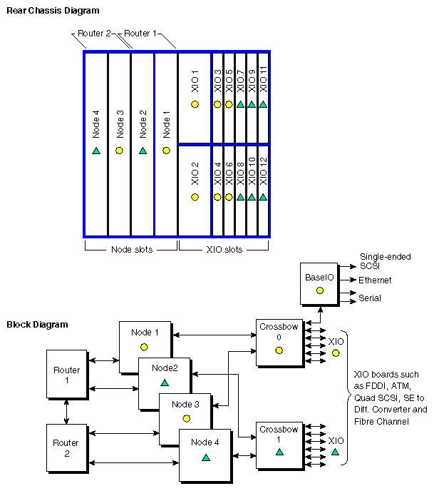 Figure 2-5 Block Diagram for the Compute Module (Single Rack)
