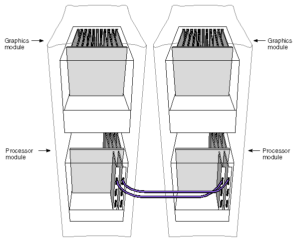 Figure 3-2 Onyx2 Multirack System (16P and 4 Graphics Pipes)