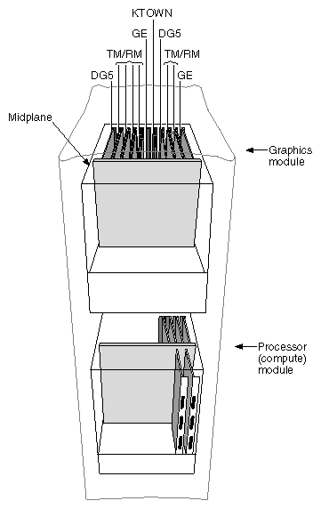 Figure 3-1 Onyx2 Single-Rack System (8P and 2 Graphics Pipes)