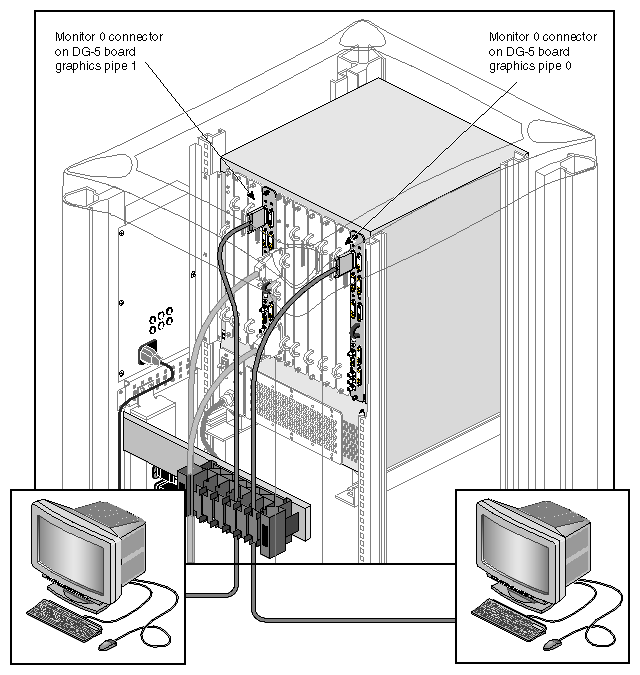 Figure 3-12 Cable to Monitor Connection Example