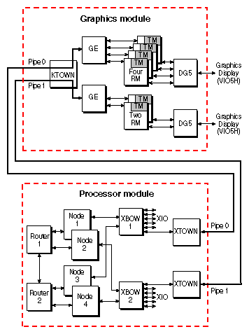 Figure 1-2 Single Rack Graphics Block Diagram Example
