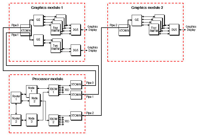 Figure 1-4 Multirack Three-Pipe Diagram Example