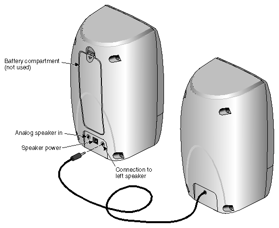Figure 3-23 Cable Connection Locations on the Speakers