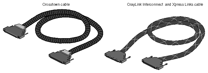 Figure 2-12 Crosstown and CrayLink Interconnect Cables