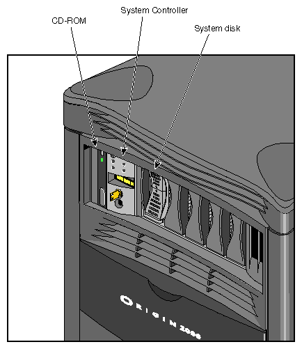 Figure 2-3 CD-ROM and Module System Controller