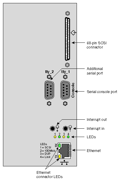 Figure 2-12 BaseIO Panel Connections and Indicators