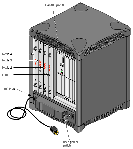 Figure 2-5 Component and Control Locations on the Back