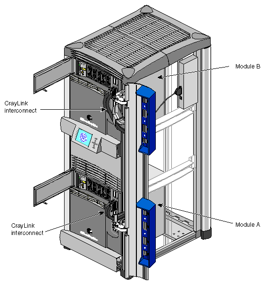 Figure 1-4 Origin2000 Rackmount Chassis (Side Panel Removed)